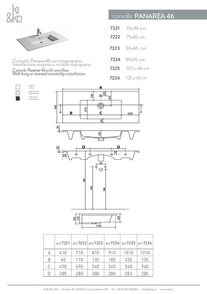 Console de base